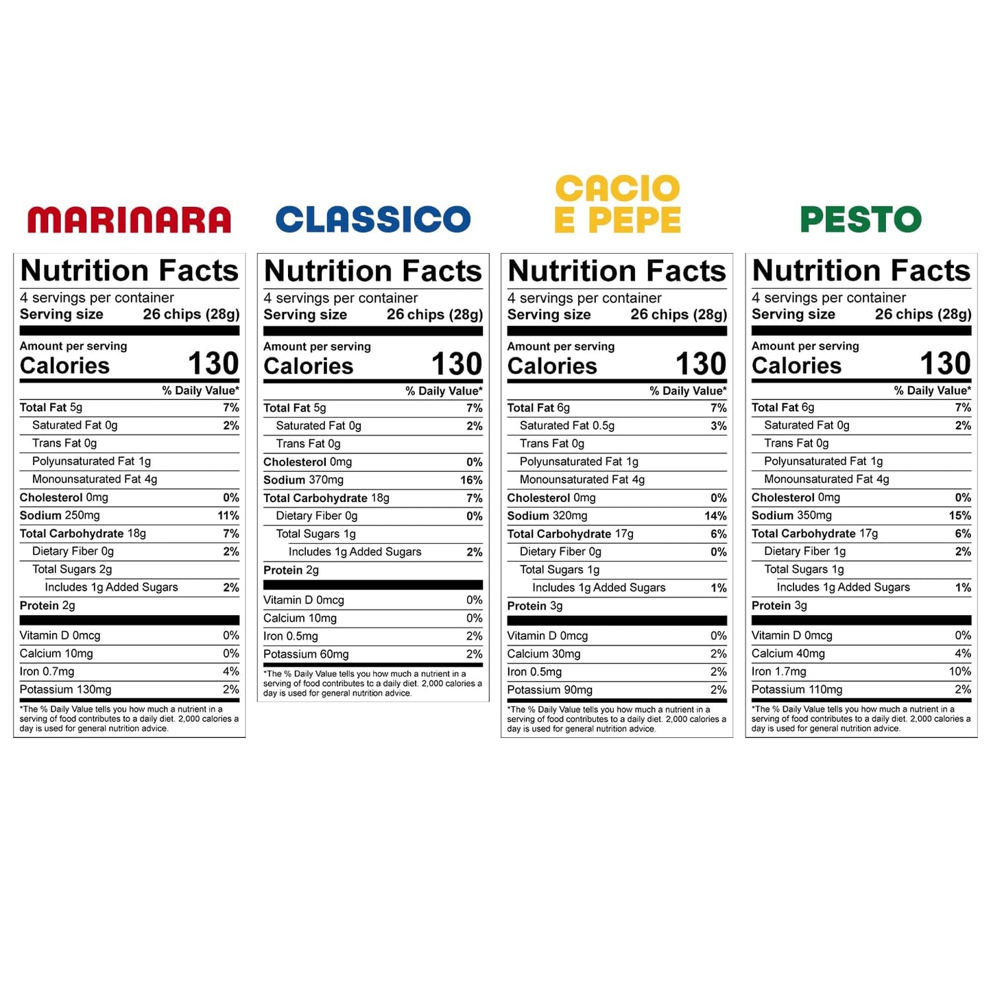 Tantos! Puffed Pasta Chips - Healthy Pasta Snack by Top Chef Joe Sasto - Plant-Based  Low Calorie  Crunchy Chips - Variety Pack - Marinara  Pesto  Cacio e Pepe  Classico - Gourmet Bold Flavors - (4oz-4 Pack (1 of Each Flavor)  Variety)
