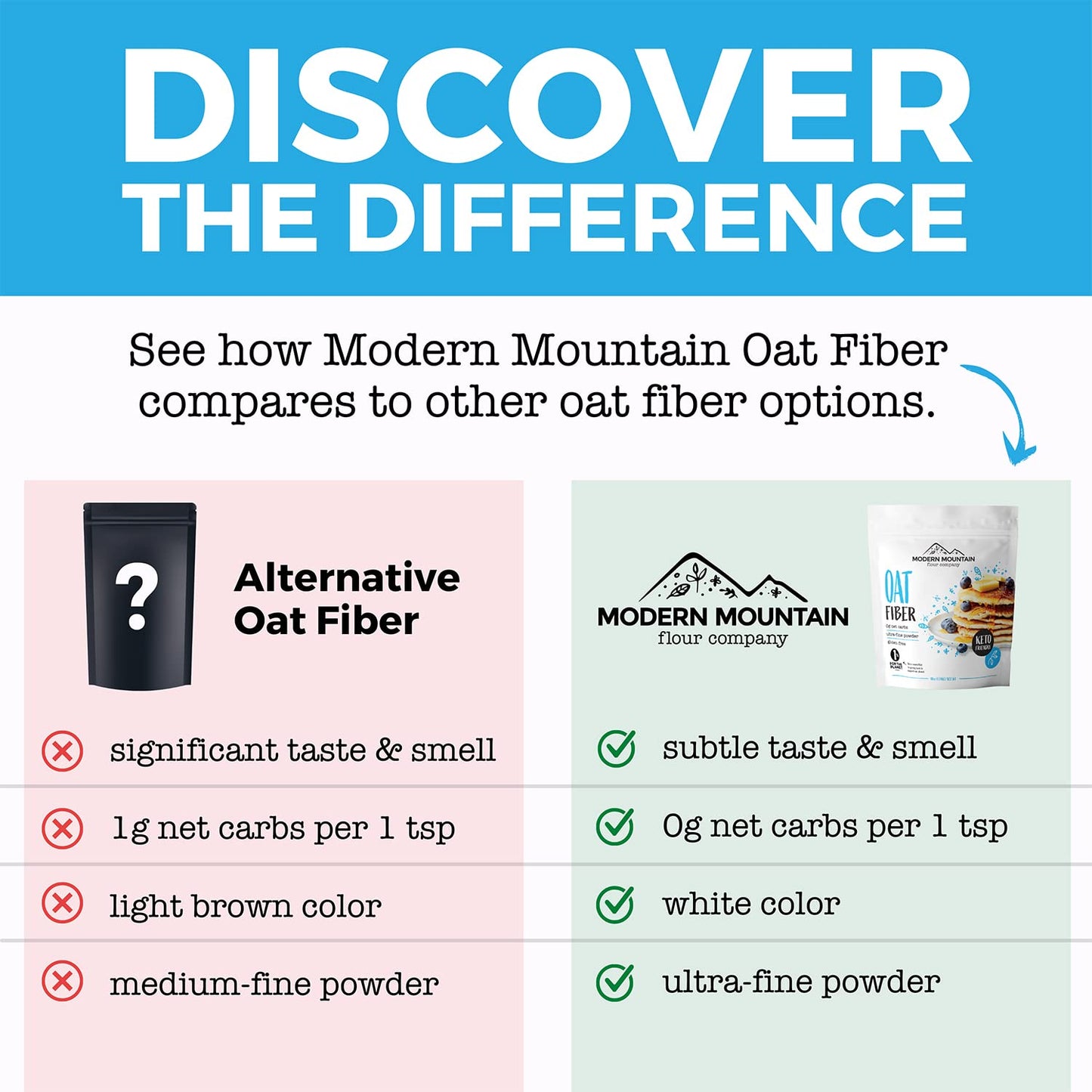 Oat Fiber (2.5 lb) For Baking Low carb and Keto 0g Net carbs Keto Friendly Essential for Low-carb Bread gluten Free All-Natural