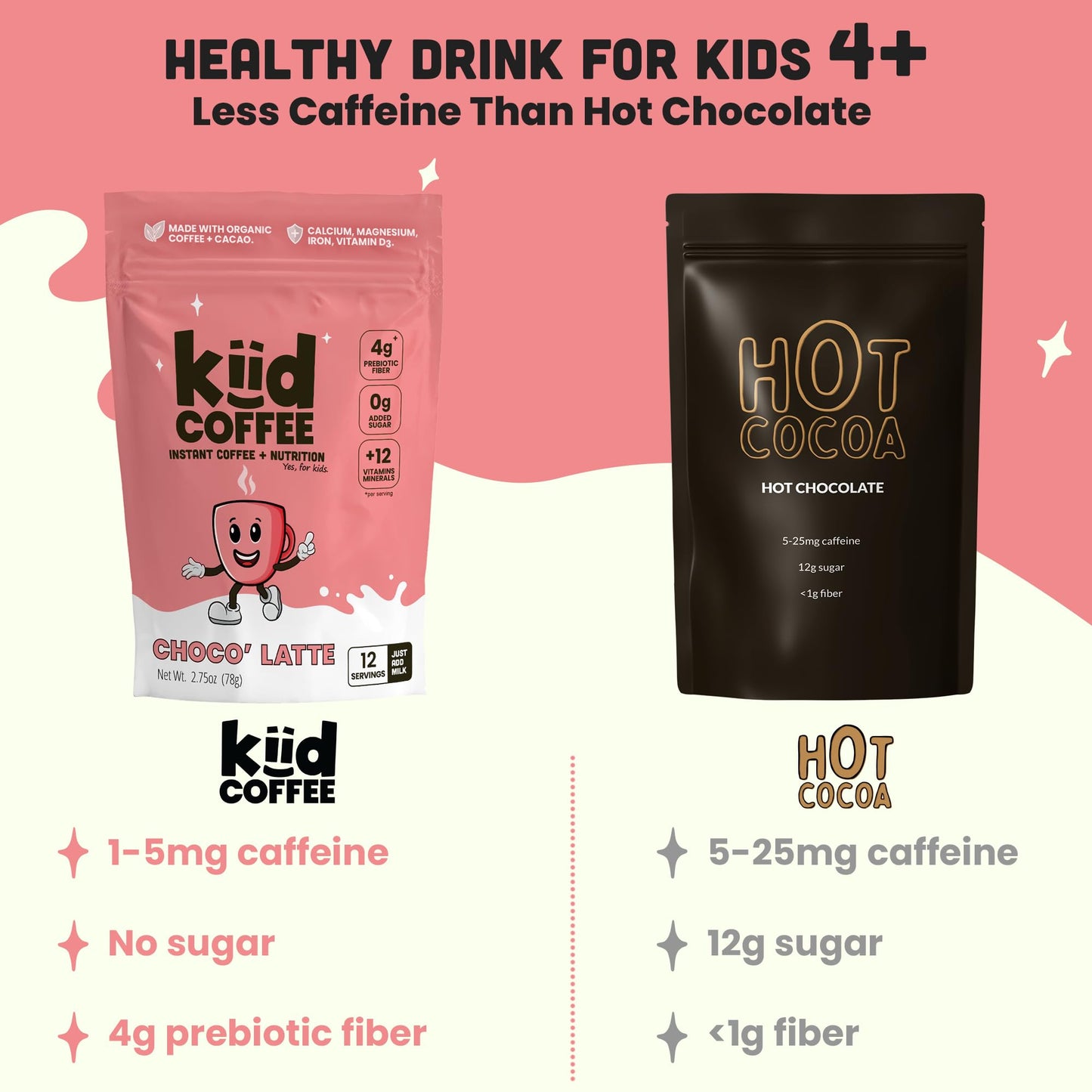 Kiid Coffee - Organic Caffeine-Free Coffee for Kids - 12 Vitamins & Minerals, 4g Prebiotics - 12 Servings - Non-GMO, Gluten-Free