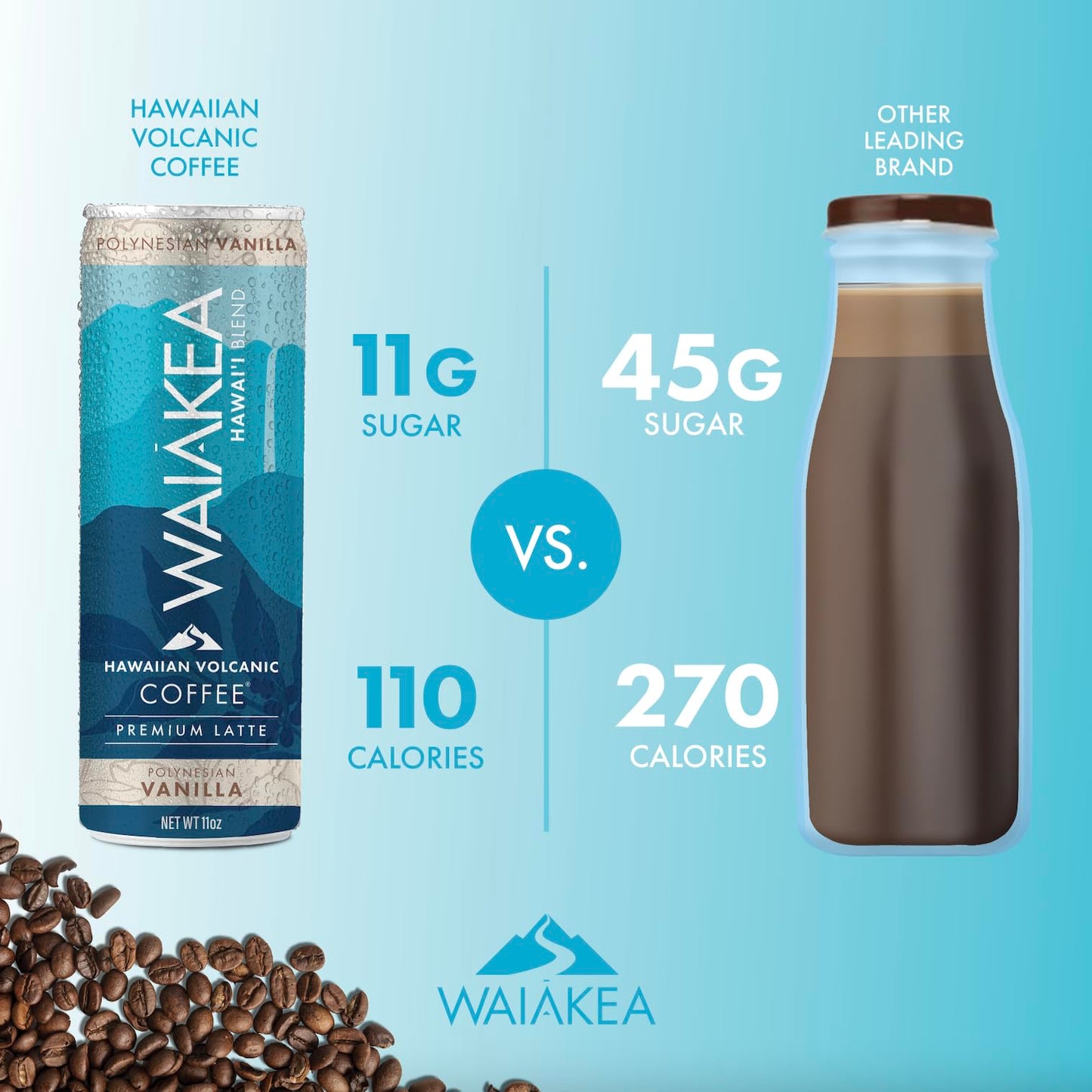 Waiakea Hawaiian Volcanic Coffee - Vanilla & Mocha Combo Pack - Ready to Drink Canned Coffee