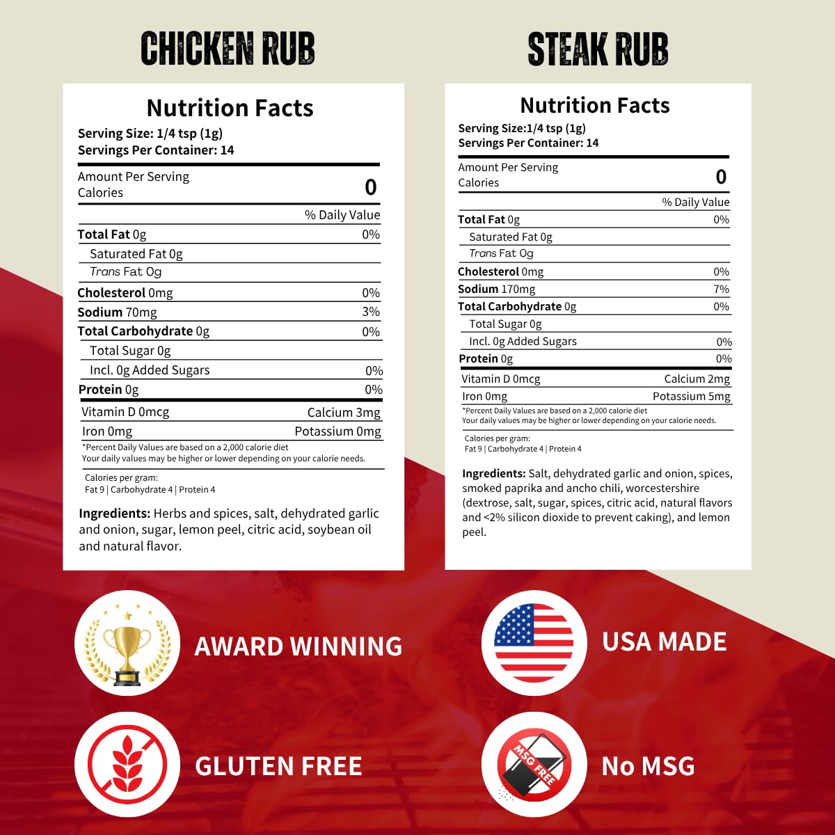 Pork Barrel Bbq Backyard Gift Set – 4 Competition Bbq Sauces & 3 Seasoning Rubs | Barbecue Gifts For Men | Perfect For Pork, Steak & Chicken Wings| Gift Pack For Dad, Birthday & Holiday