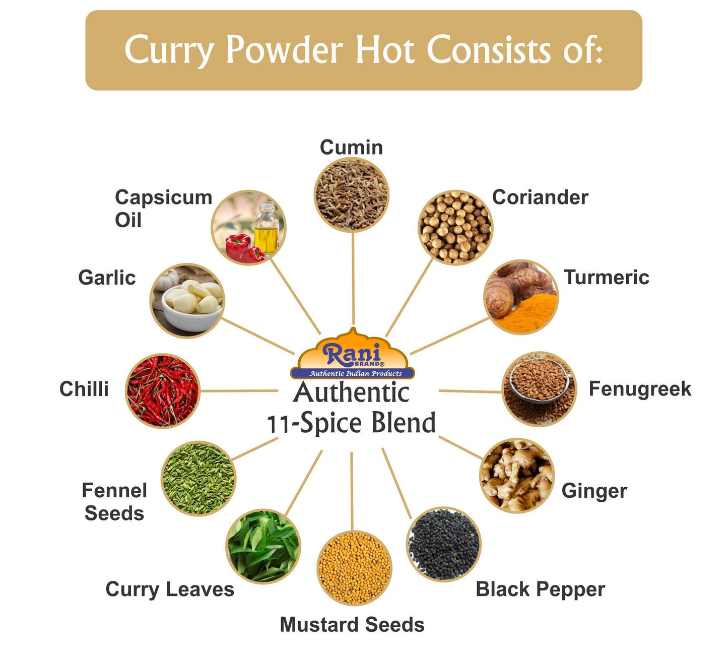 Rani Curry Powder Hot (11-Spice Authentic Indian Blend) 400Oz (25Lbs) 11.36Kg Bulk Box ~ All Natural | Salt-Free | Vegan | No Colors | Gluten Friendly | Non-Gmo | Indian Origin