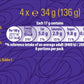 Cadburys Twirl 4 Pack 176G