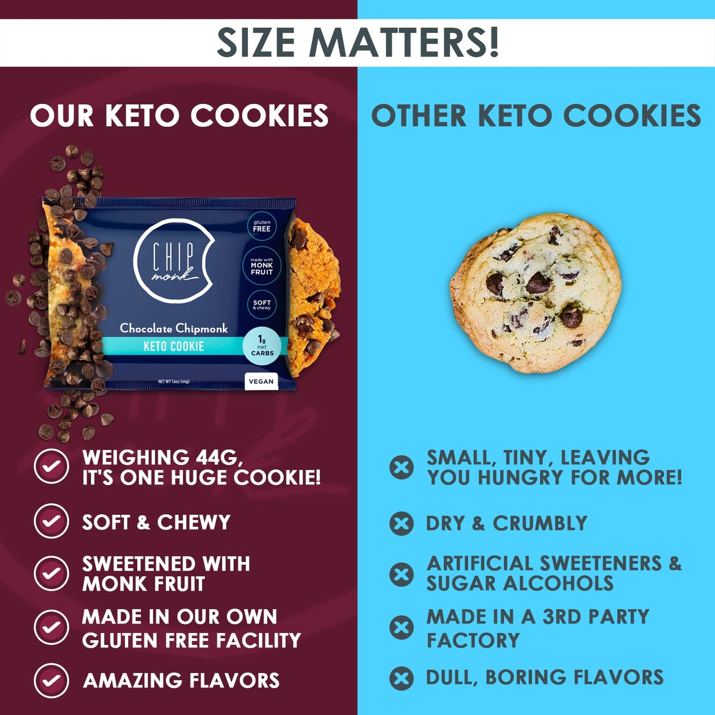 ChipMonk Keto Cookies - Chocolate Chip Pecan (6 Pack) Low Carb Keto Snacks - Gluten-Free, High Fat, Low Sugar, Ketogenic Sweet S