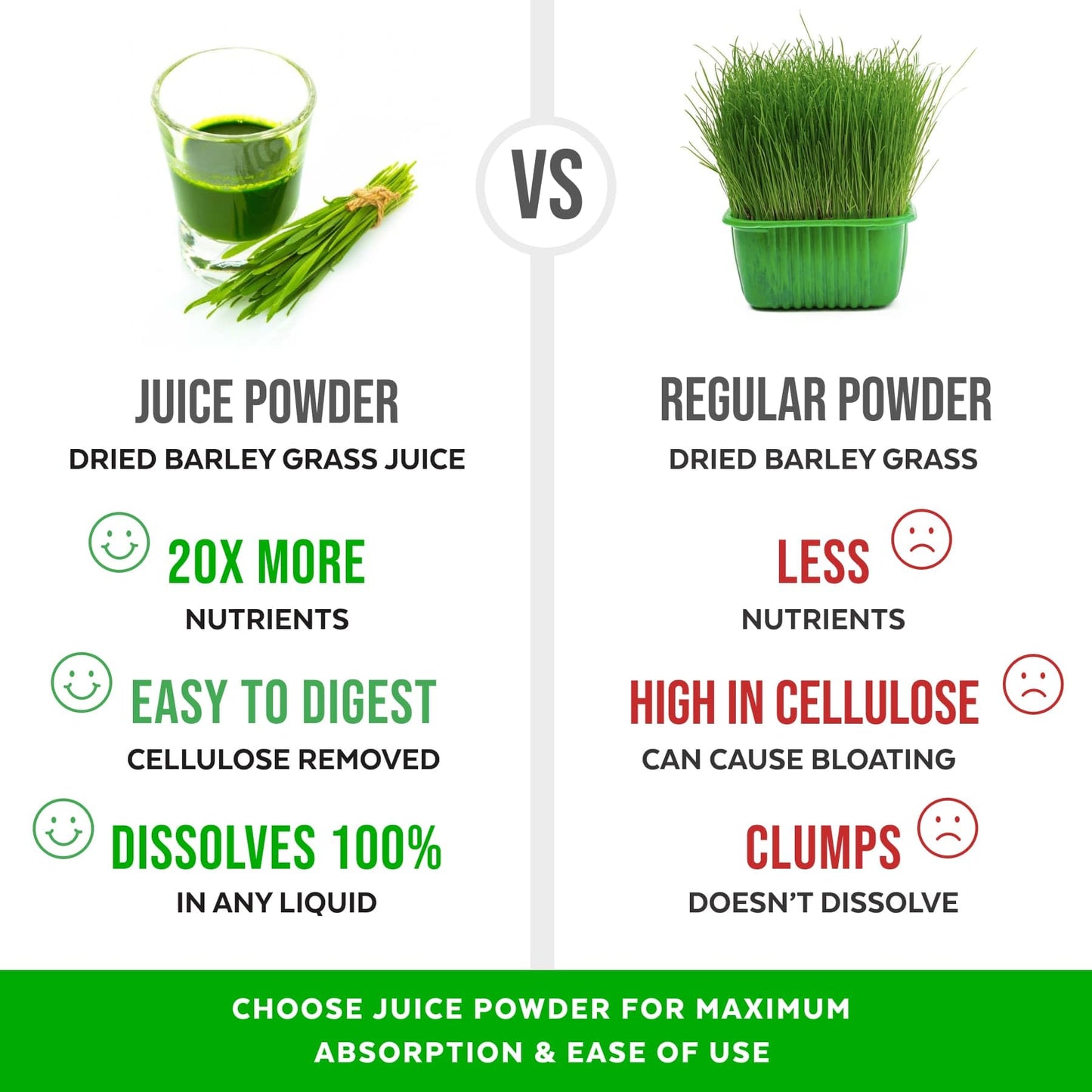 Numami Organic Barley Grass Juice Powder, Grown in USA, Pure Raw and Water Soluble, Add to Your Smoothie or Drink as a Juice