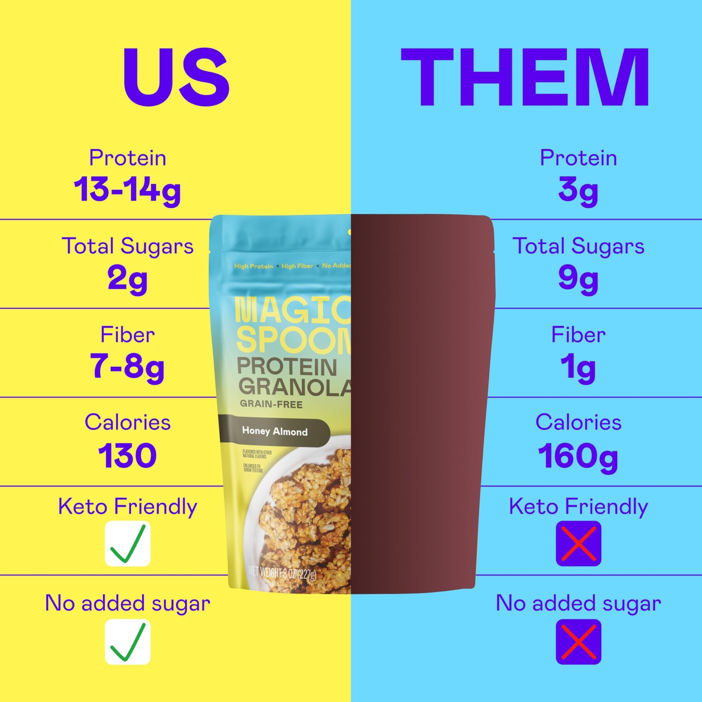 Magic Spoon Protein Granola - High Protein, Keto Friendly, Low Sugar, Honey Almond, 3 Bags (1 Count)