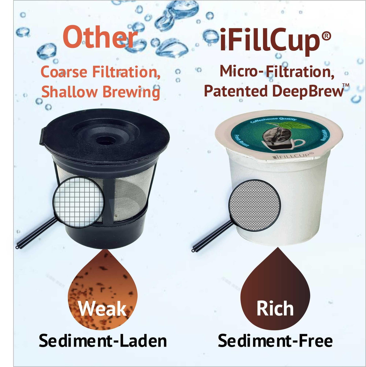 Ifillcup Refillable K Cups - Hold 50% More Coffee For Richer Larger Brew, Universal K Cup Brewer Compatibility, Gold Medal Champion Sponsor, Reusable Up To 5 Times | 42 Pack Green
