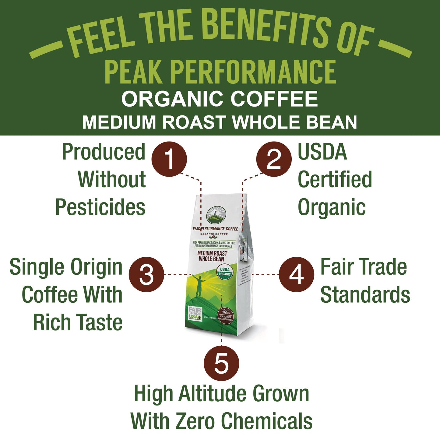 Peak Performance Coffee Medium Roast Organic Whole Bean Coffee 12 oz Green