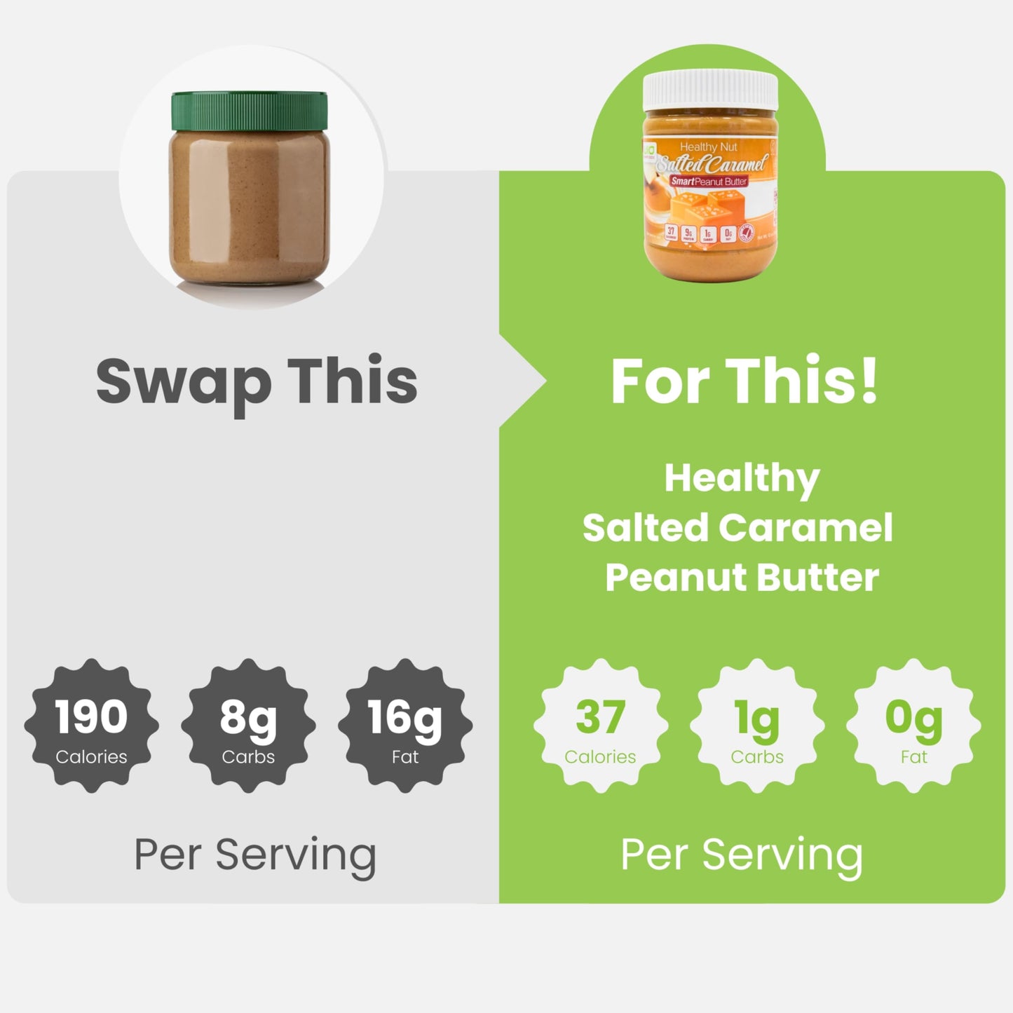 WiO SmartFoods Peanut Butter, 24-Oz, Healthy Salted Caramel Peanut Butter, Low-Carb, Keto-Friendly, Sugar-Free (2 Jars, 12 Oz Ea