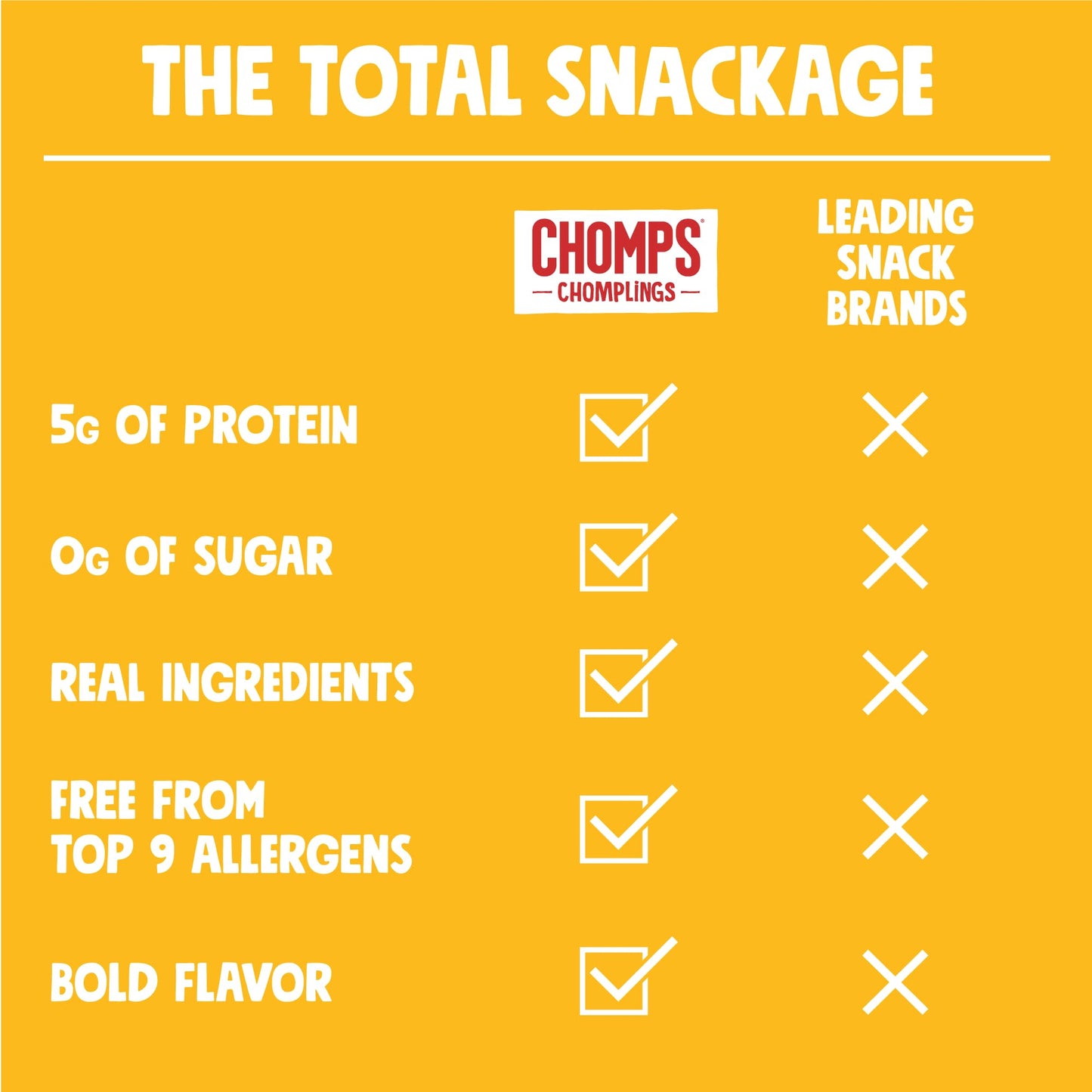 Chomps Turkey Jerky Snack Sticks, Free Range, Original Flavor, 0.5 Ounce (Pack of 6)