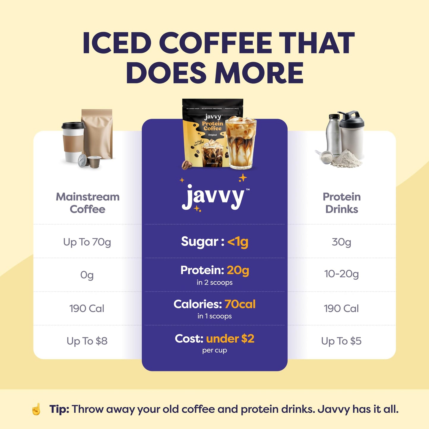 Original Protein Iced Coffee - enhanced Whey Protein & Instant Iced Coffees - 100% Natural Cold Brew Coffee - Zero Artificial Flavors & Sweeteners  80 mg Caffeine Per Serving  0g of Sugar  20 Servings