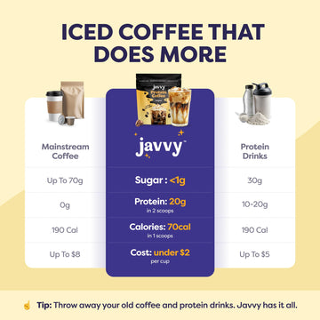 Original Protein Iced Coffee - enhanced Whey Protein & Instant Iced Coffees - 100% Natural Cold Brew Coffee - Zero Artificial Flavors & Sweeteners  80 mg Caffeine Per Serving  0g of Sugar  20 Servings