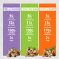 Healthy Earth Mixed Nuts Unsalted Trail Mix, Sugar Free, Gluten Free, High Fiber, 72 Ounce Pack