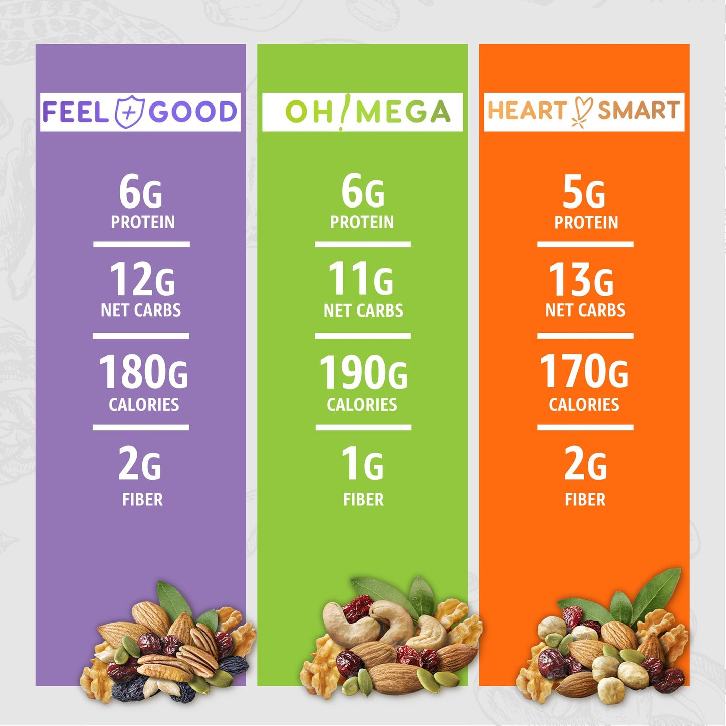 Healthy Earth Mixed Nuts Unsalted Trail Mix, Sugar Free, Gluten Free, High Fiber, 72 Ounce Pack
