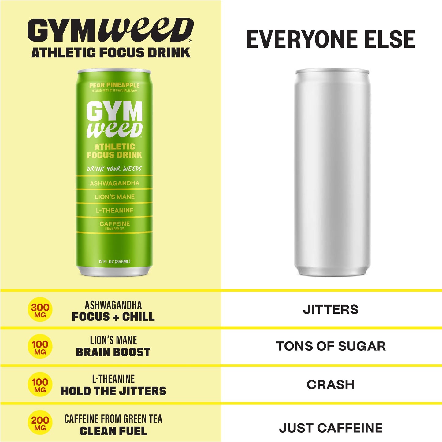 GYM   Athletic Focus Drink, KSM-66 Ashwagandha, Lions Mane, L-Theanine, Green Tea Caffeine, Pear Pineapple Flavor, 12 Pack