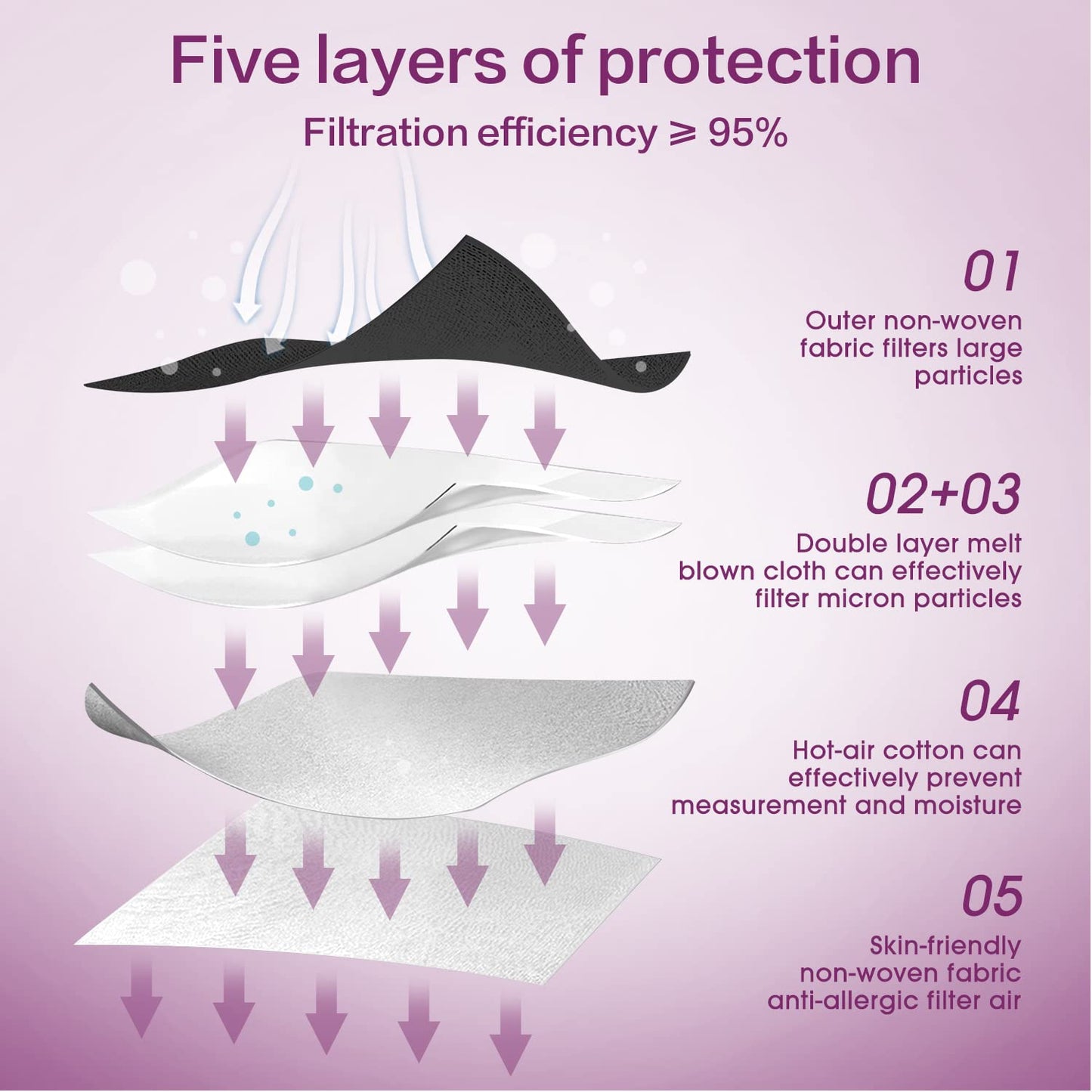 Miuphro Kn95 Disposable Face Mask 25 Pack 5-Ply Breathable Safety Masks Against Pm2.5, Disposable Respirator Protection Mask For