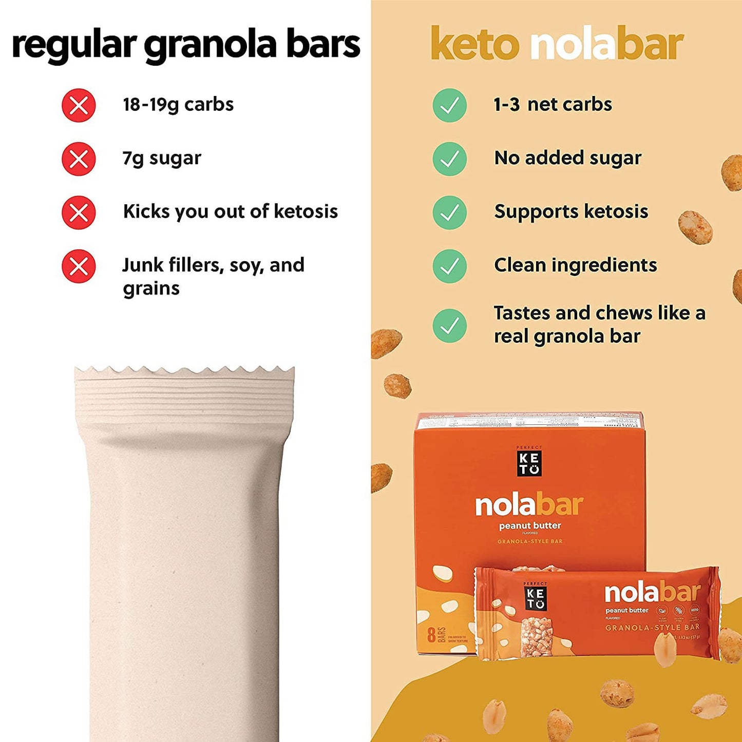Perfect Keto Nola Bars | Gluten-Free Keto Granola Bars With Zero Added Sugar | Enjoy A Chewier, Nuttier, And Tastier Way To Curb