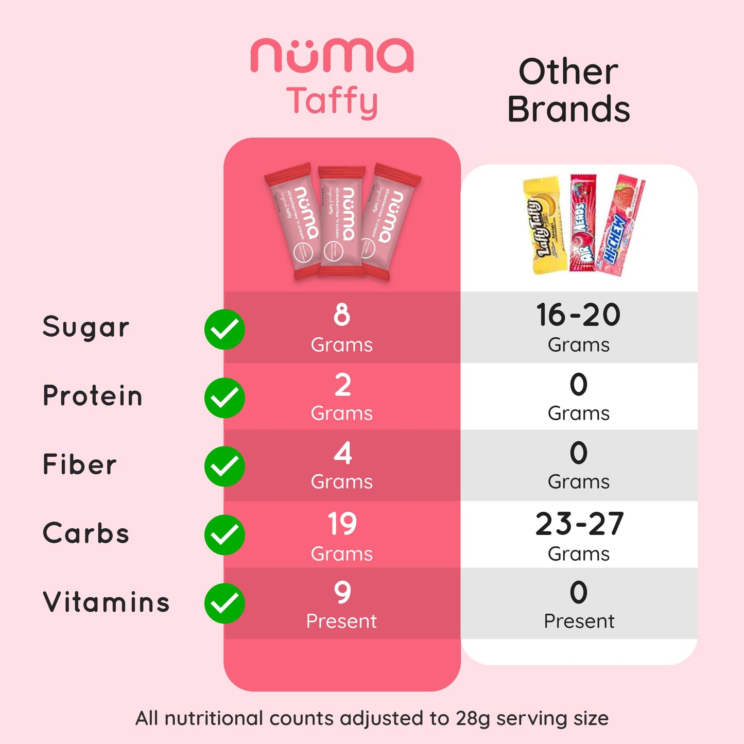 Numa Taffy Candy - Strawberries And Creme: Made With Real & Simple Ingredients - Low Sugar, High Protein, Low Calorie, All Natur