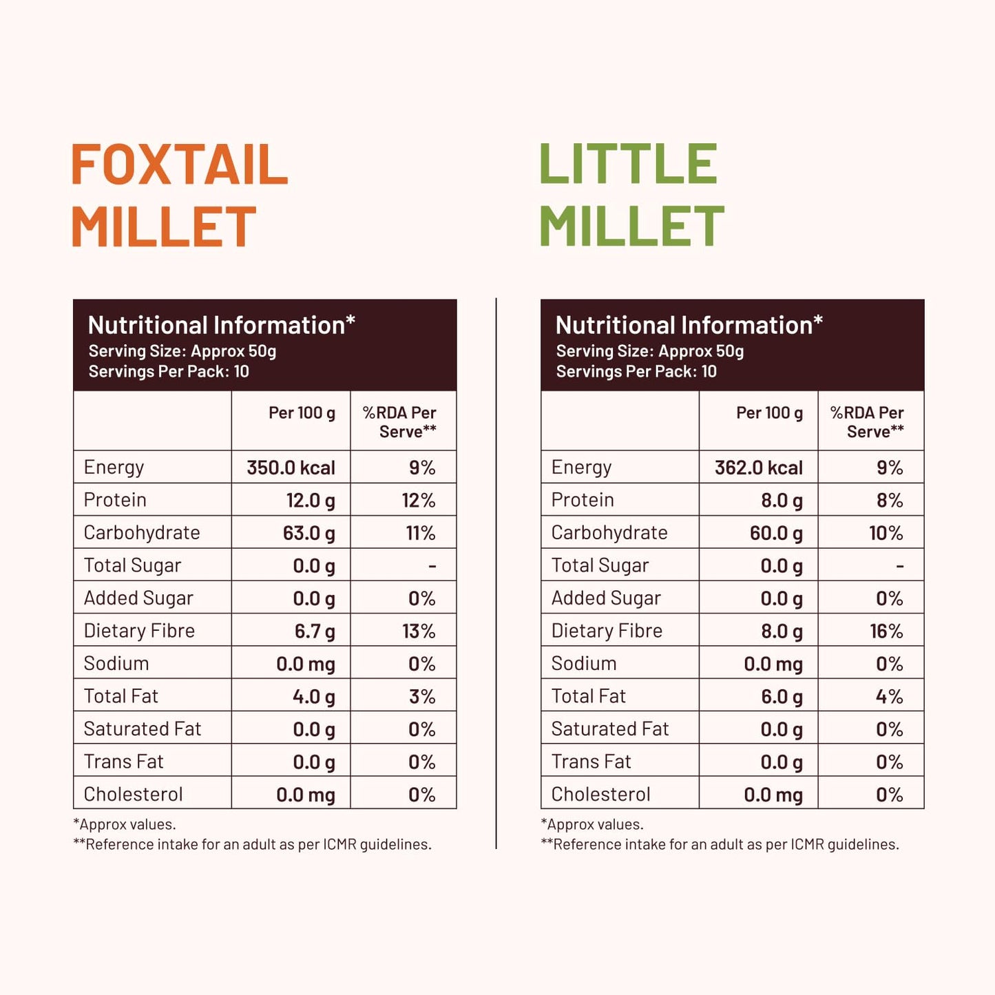 Mille Foxtail Millet And Little Millet Whole Grains Combo | Gluten Free | No Chemicals | High Plant Protein And Fibre | Millet R