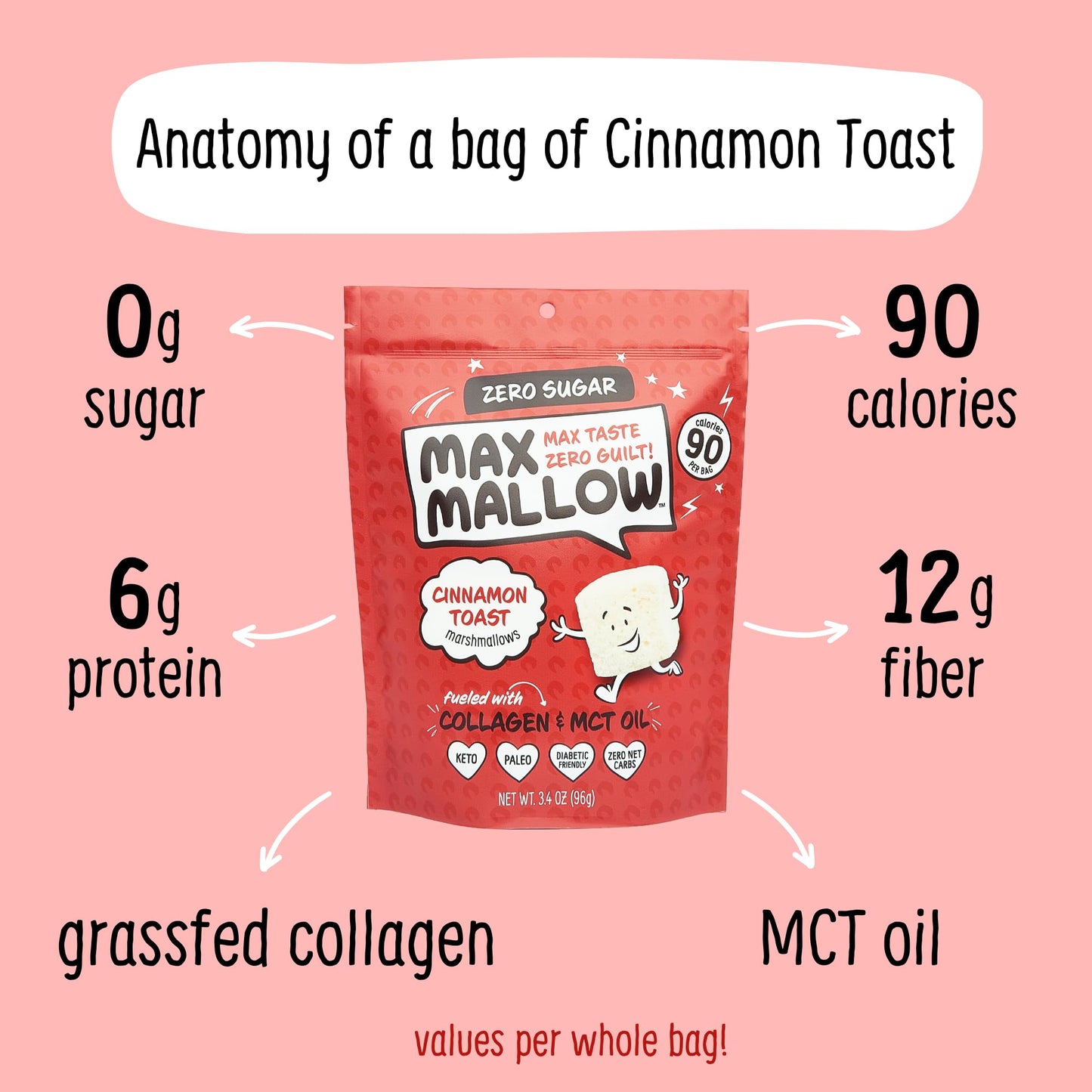 Know Brainer Max Mallow Cinnamon Toast - Guilt-Free & Zero Sugar Marshmallows - Low Carb, Zero Fat, Gluten-Free & Ketogenic - Ma