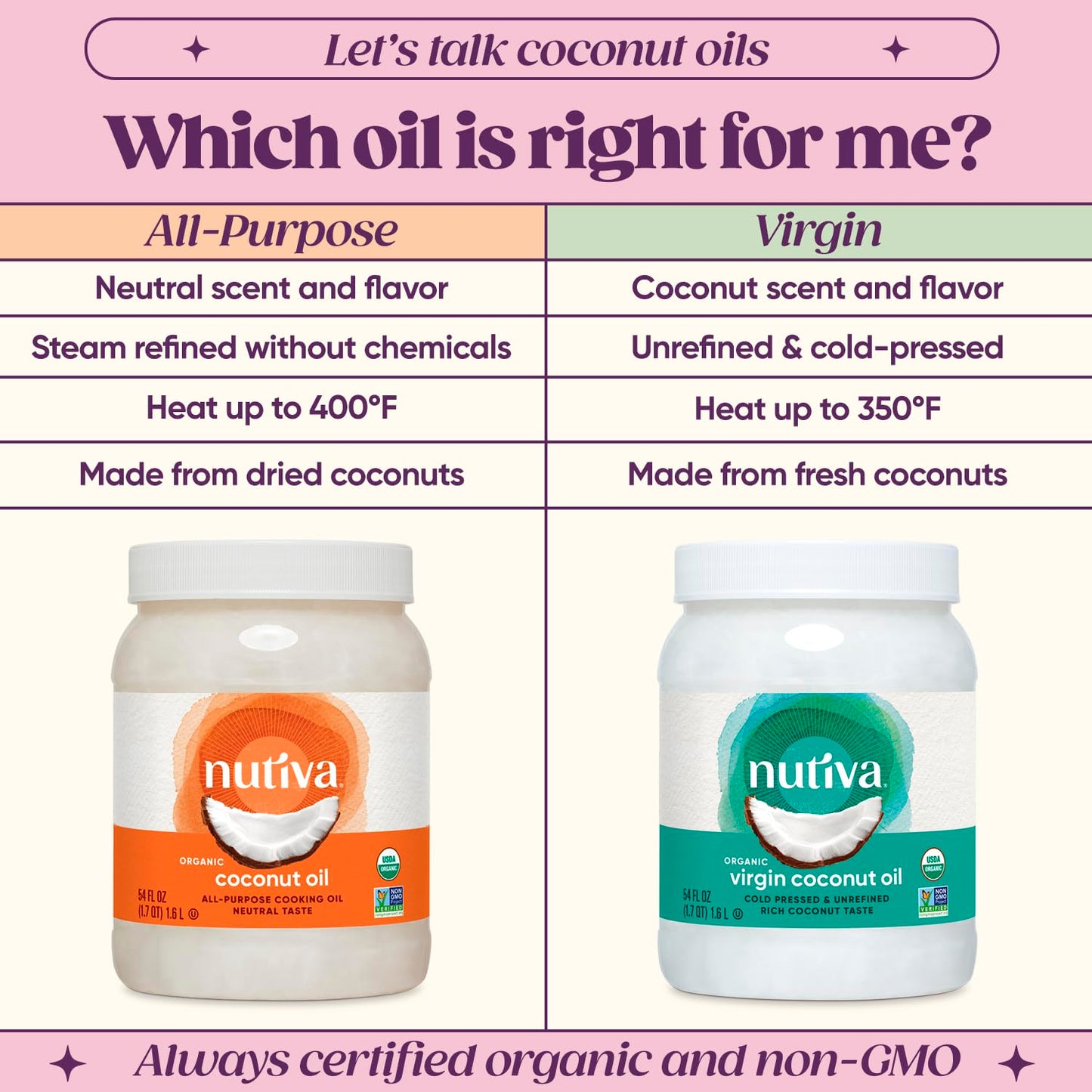 Nutiva Organic Steam-Refined Coconut Oil, 54 Fl Oz, USDA Organic, Non-GMO, Vegan, Keto, Paleo, Neutral Flavor and Aroma for Cook