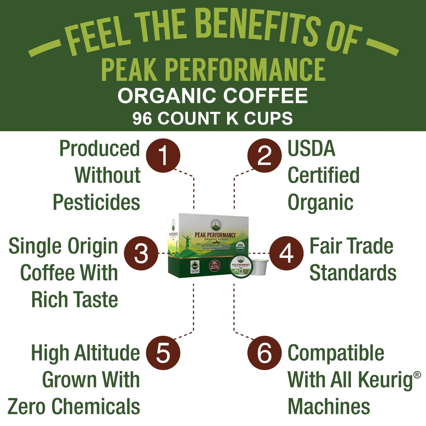 Peak Performance Organic Coffee Pods - High Altitude, USDA Certified, Fair Trade, Medium Roast, 96 Count
