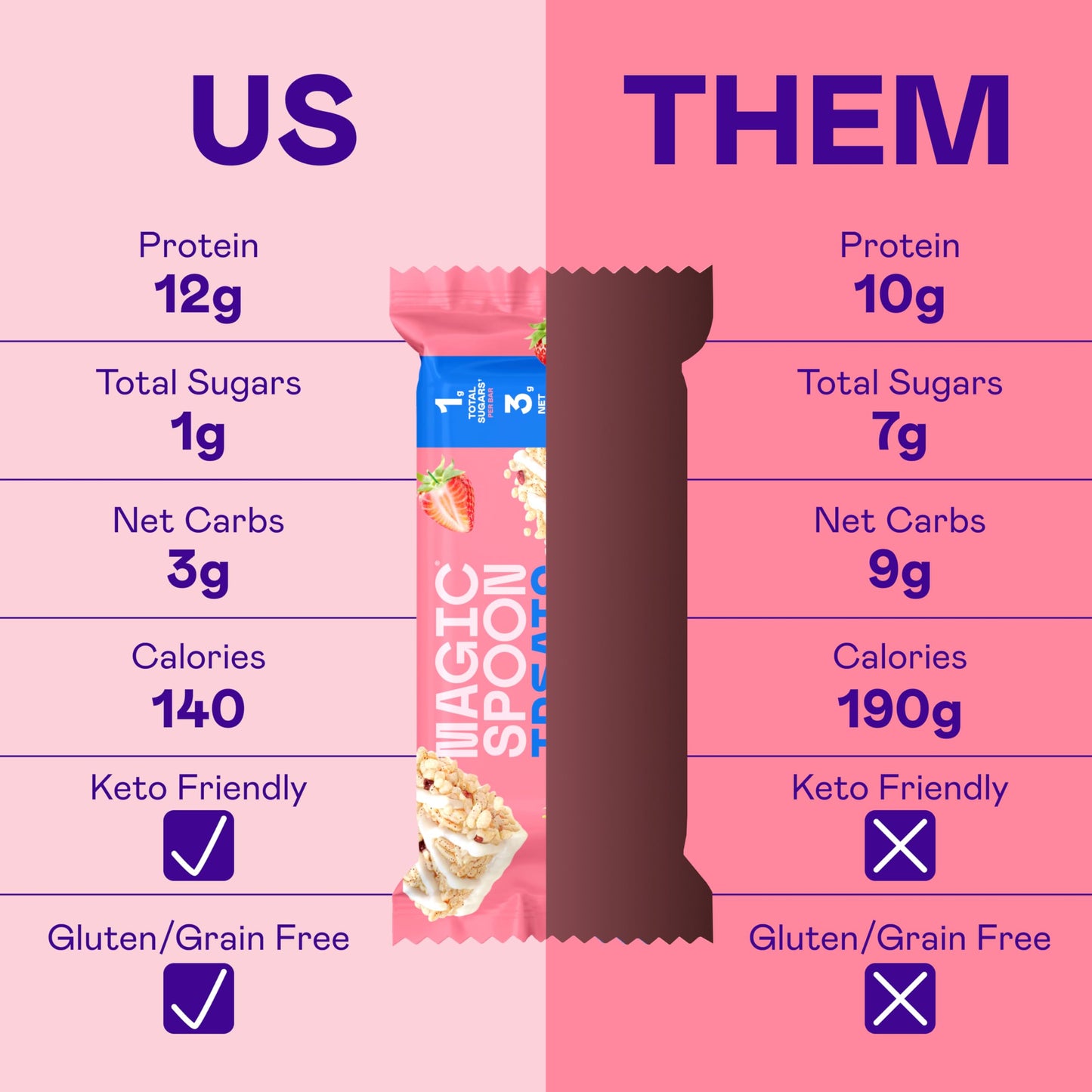Magic Spoon Strawberry Milkshake   - High Protein, Low Carb, Gluten Free, 2 Pack Crispy Cereal Bars
