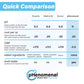 Phenomenal Alkaline Water Concentrate, Makes 8 Gallons of 11pH+ (Regular Tasteless 32 Oz Concentrate)