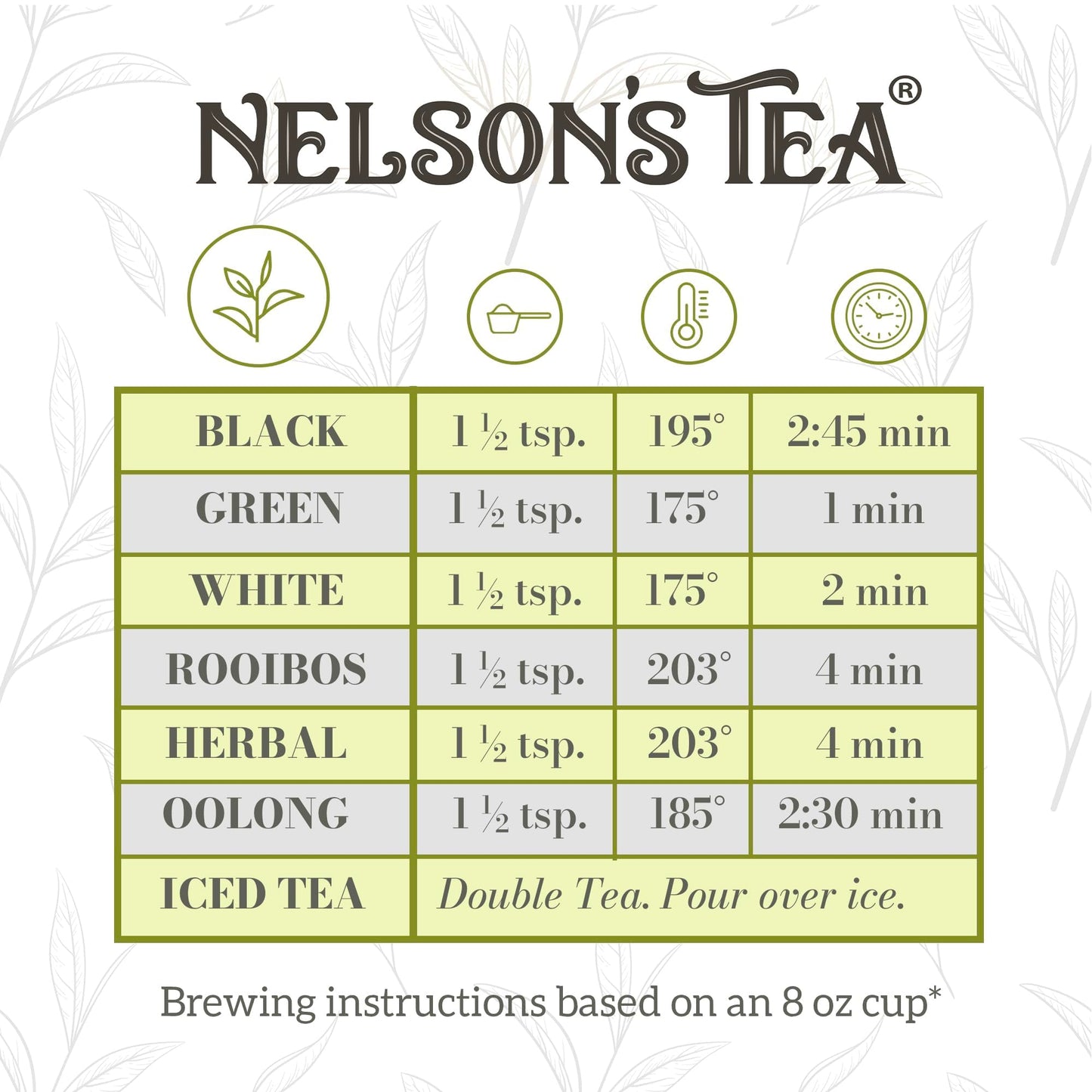 Nelson'S Tea - Orange Chocolate Tea Loose Leaf - Cut & Sifted Truffle Tea With Green Rooibos, Red Rooibos And Orange Peel (2 Oz)
