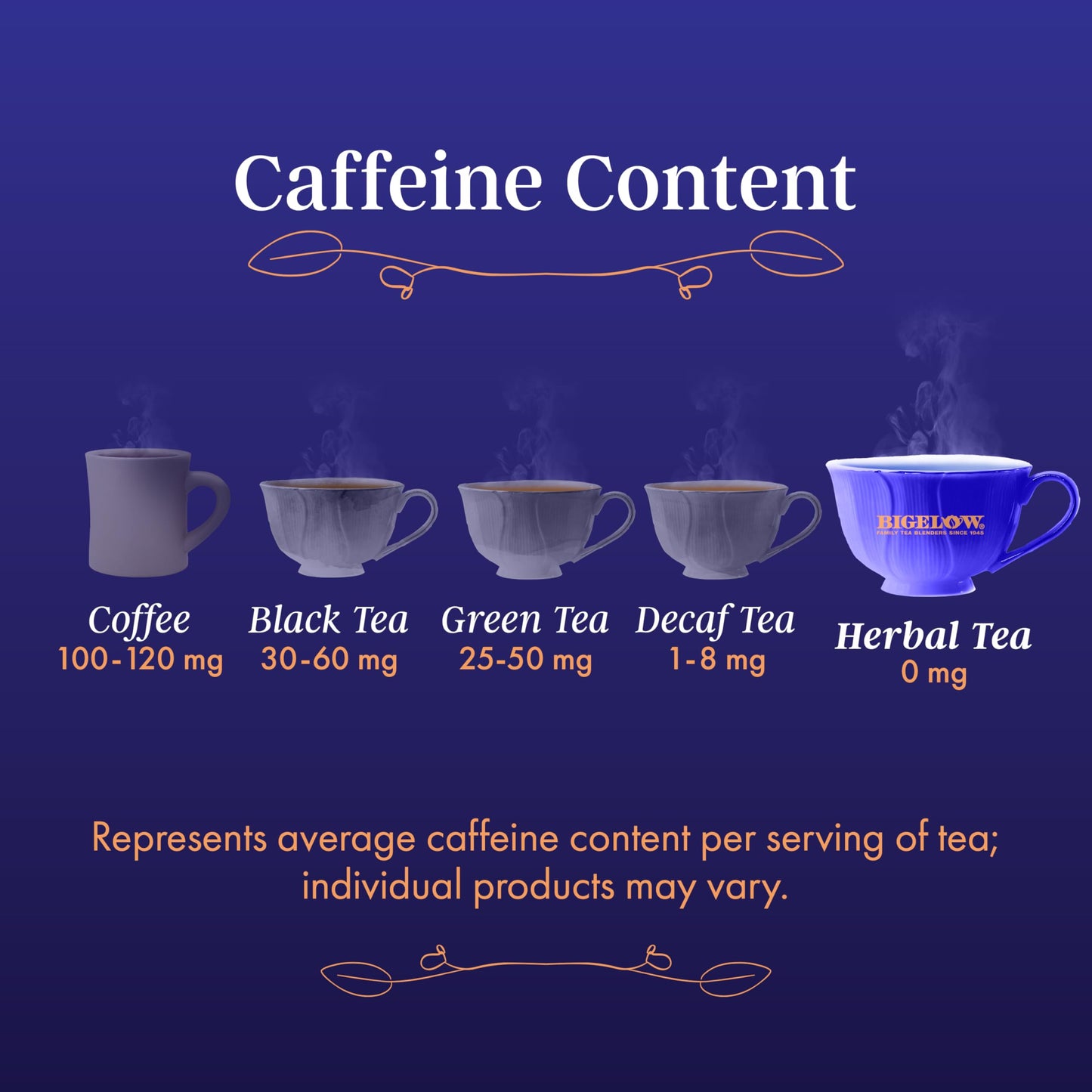 Bigelow Tea Sapphire Bay Butterfly Pea Flower  Blue Tea  Caffeine Free (Pack of 6)  108 Total Tea Bags
