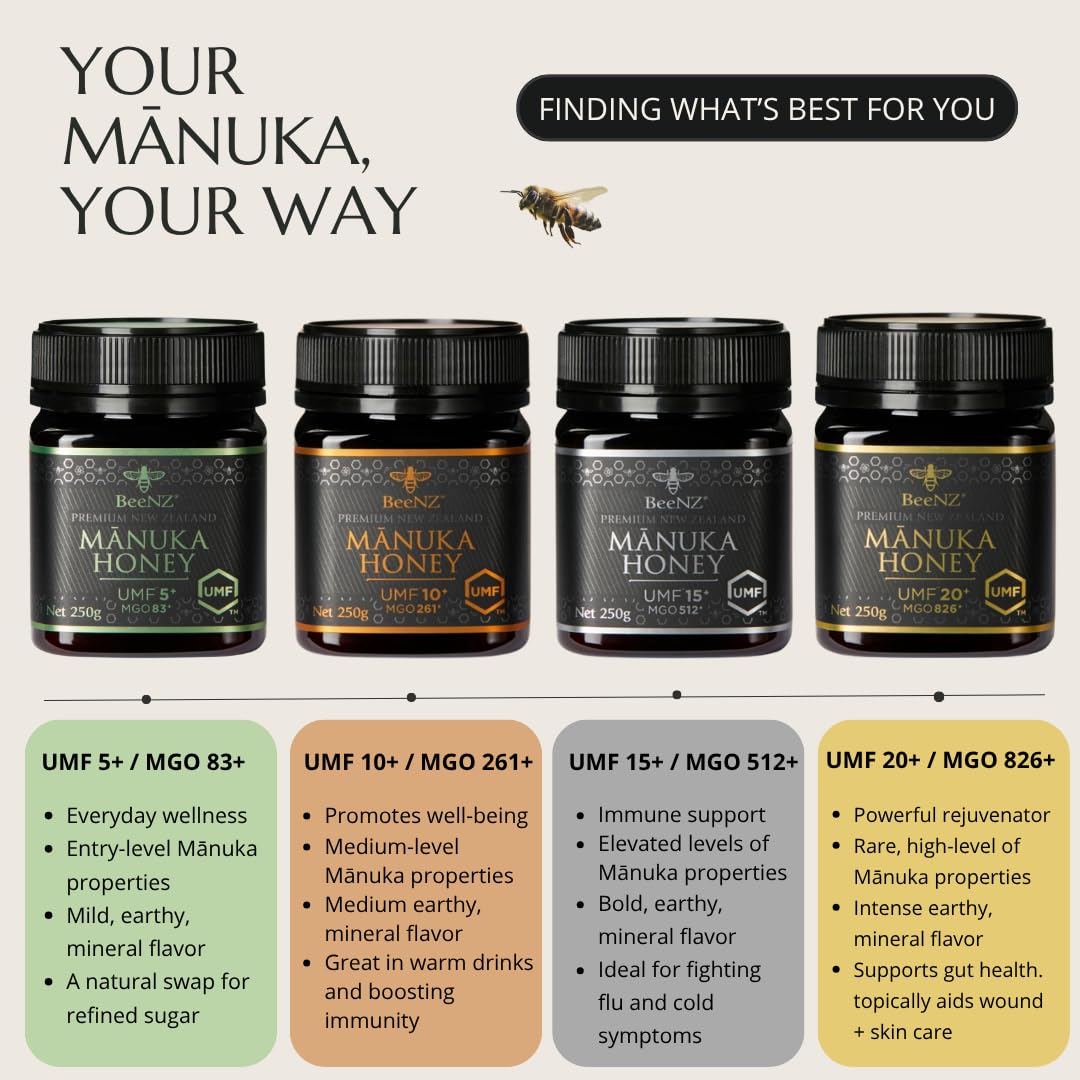 BeeNZ Raw Manuka Honey, Certified UMF 5+ (MGO 83+), Pure New Zealand Monofloral Manuka, Natural Sweetener, Superfood for Daily W