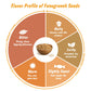 Spice Profile USDA Organic Fenugreek Seeds  Lab Tested for Heavy Metals  Resealable 4oz Pouch  Methi  Semillas de Fenogreco