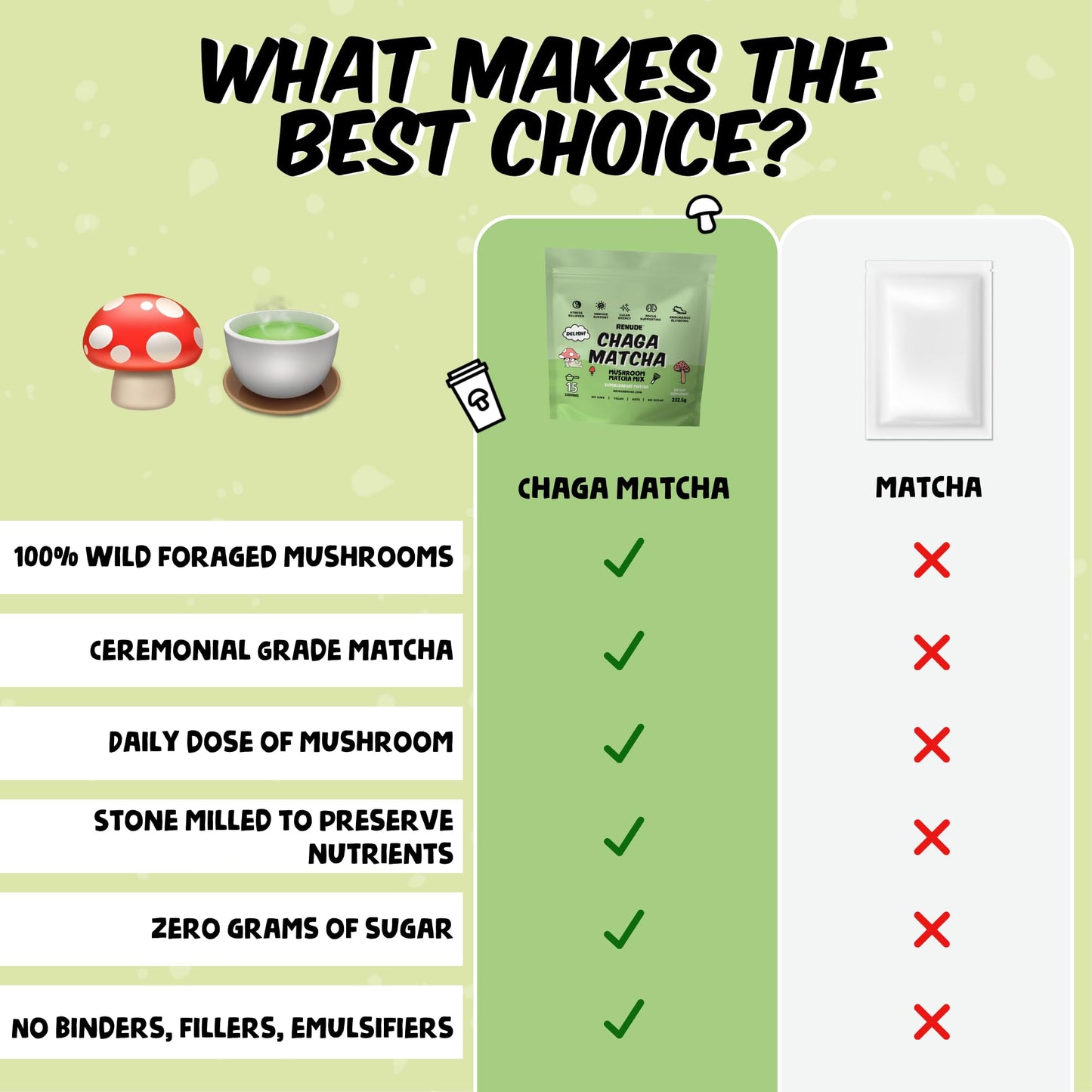 Renude Chaga Matcha - Ceremonial Grade Matcha Superfood Drink Mix With Adaptogens - Mushroom Matcha - Keto, Vegan, And Sugar Fre