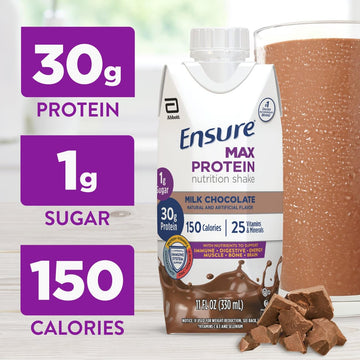 Ensure Max Protein Milk Chocolate Nutrition Shake  30g Protein  1g Sugar  4g Fiber Blend  15 Pack