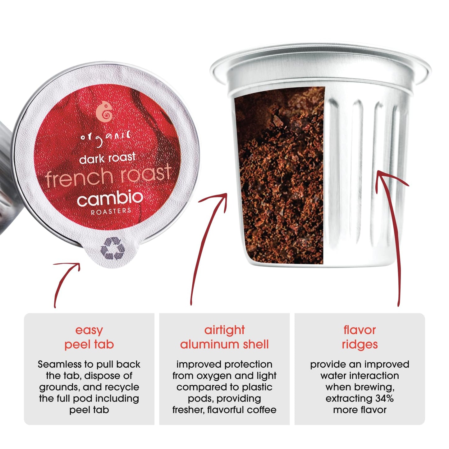 Cambio Roasters French Roast Organic Keurig Kcups, Only Aluminum Kcup Keurig Coffee Pods For Better & Longer Lasting Flavor, Intense Dark Roast Coffee K Cups, Toasty With Smoky Aroma, 10 Count
