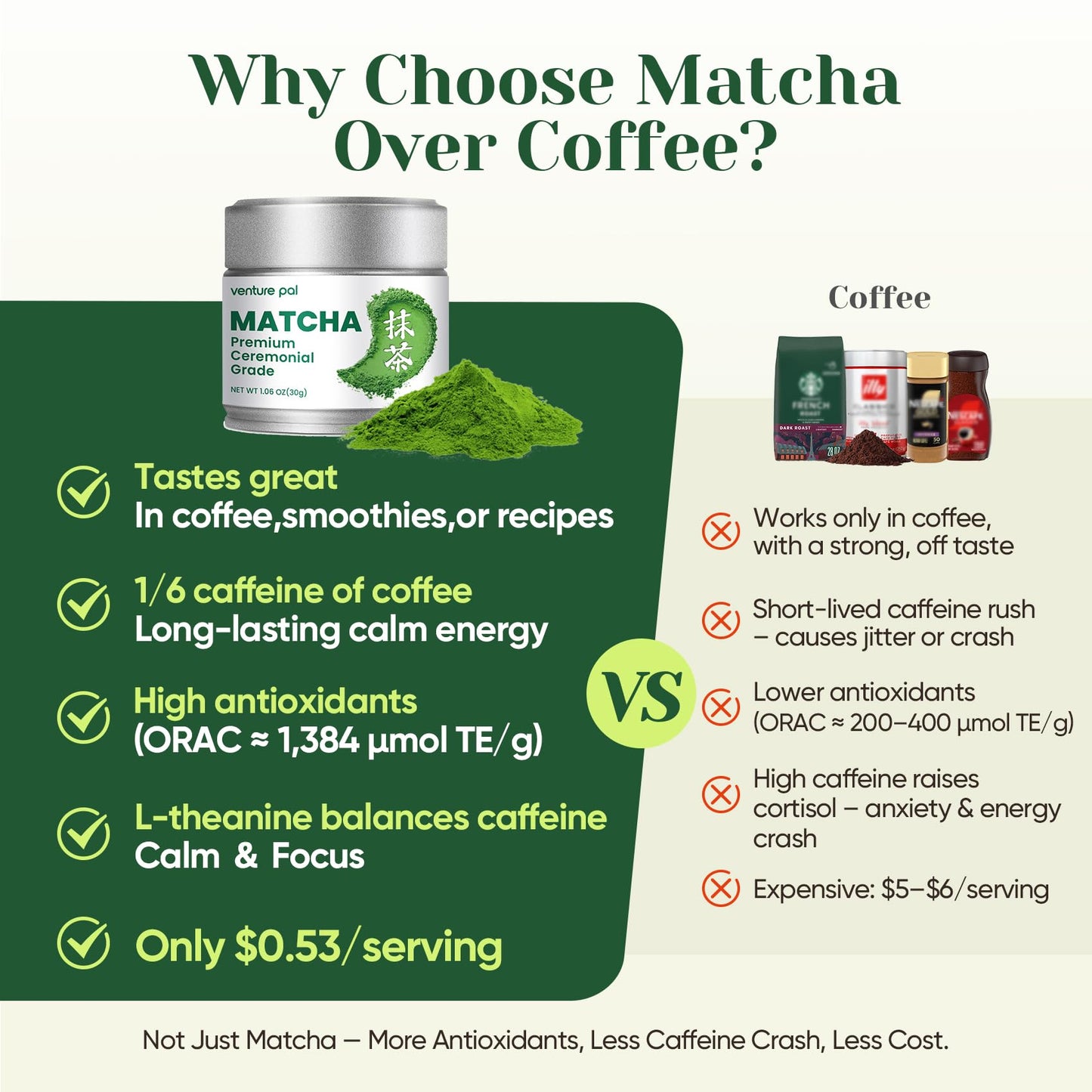 Venture Pal enhanced Ceremonial Grade Matcha Powder  Pure First Harvest Green Tea Powder - 100% Vegan  Gluten-Free  No Additives  Classic Grade (30g/1.06oz)