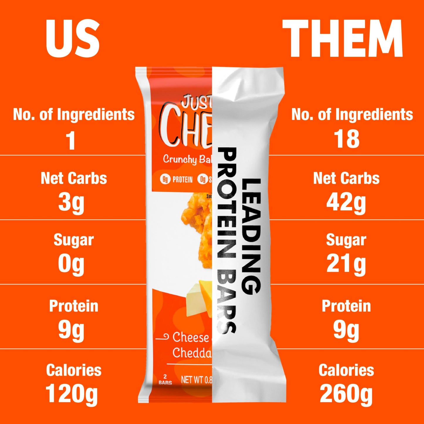 Just The Cheese Cheese Crisps | High Protein Baked Keto Snack | Made With 100% Real Cheese | Gluten Free | Low Carb Lifestyle |
