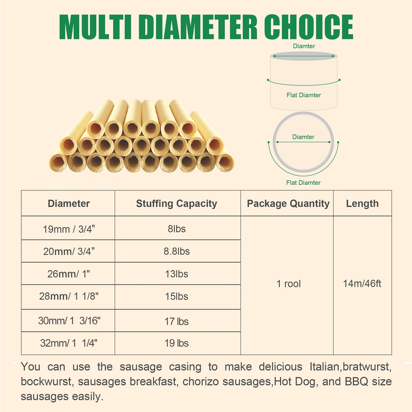 Fairsky Edible Drying Sausage Casing Collagen Sausage Casings For Flavorous Homemade Sausages 14M/46Ft, Diameter 19Mm/ 3/4, 1 Roll