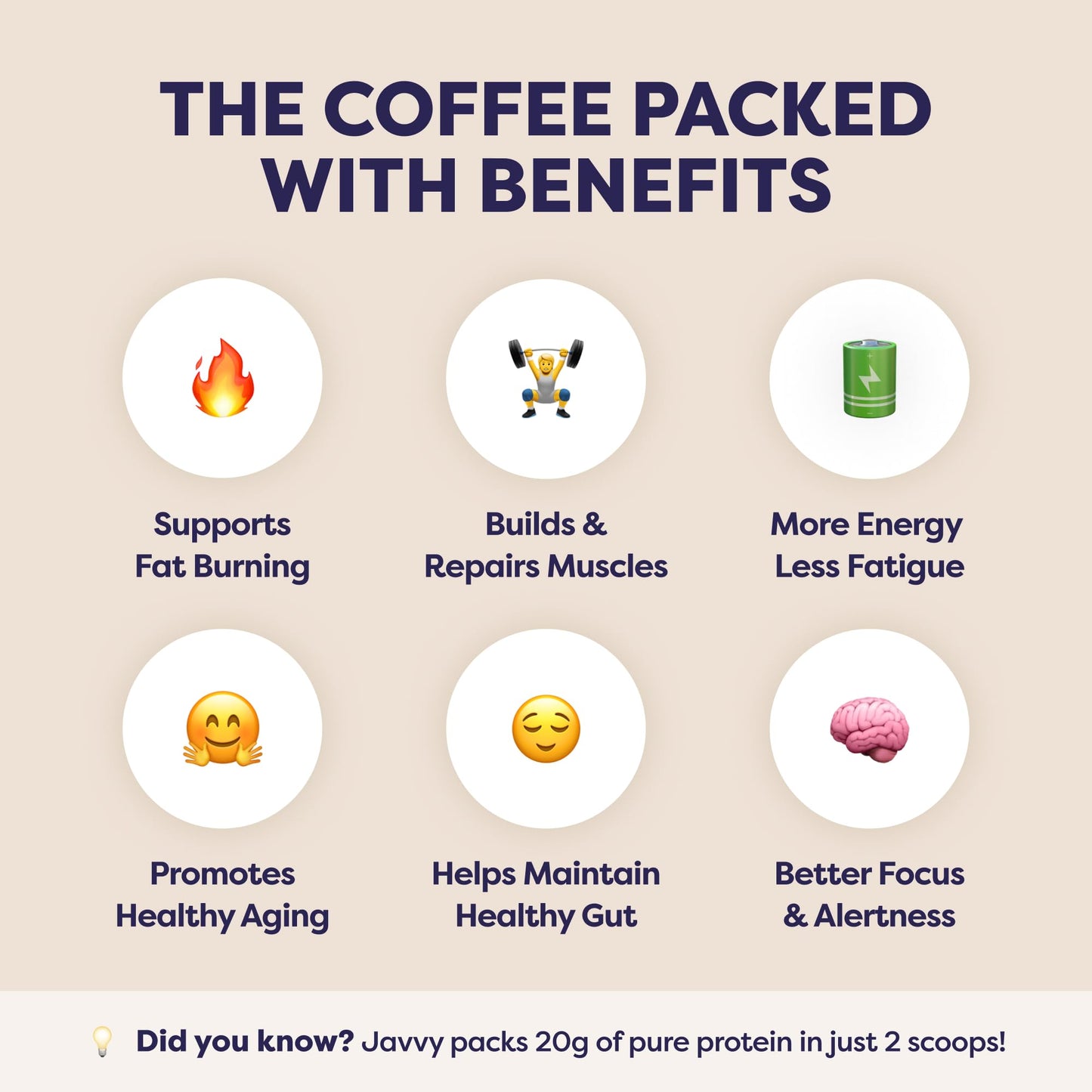 White Chocolate Mocha Protein Iced Coffee - enhanced Whey Protein & Instant Iced Coffees - 100% Natural Cold Brew Coffee - Zero Artificial Flavors & Sweeteners  80 mg Caffeine  0g of Sugar  20 Servings
