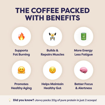 White Chocolate Mocha Protein Iced Coffee - enhanced Whey Protein & Instant Iced Coffees - 100% Natural Cold Brew Coffee - Zero Artificial Flavors & Sweeteners  80 mg Caffeine  0g of Sugar  20 Servings