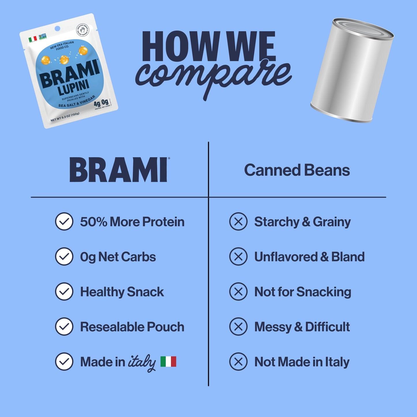 BRAMI Lupini Beans Snack | Vegan, Keto, 4g Protein, 0g Net Carbs | Sea Salt & Vinegar | 1.06 Ounce (Pack of 8)