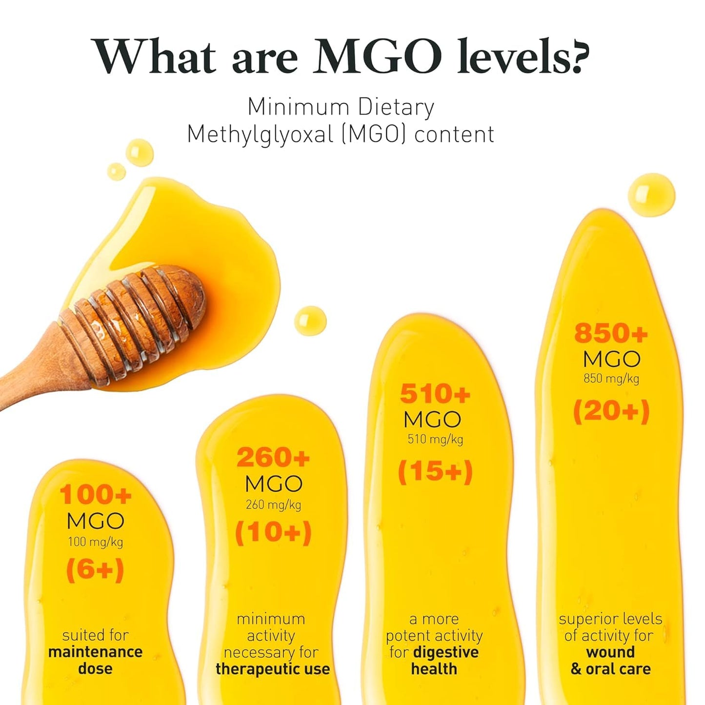 Good Natured Raw Manuka Honey MGO 260+ - 8.8oz (250g) - BPA Free Jar - Cold Extraction