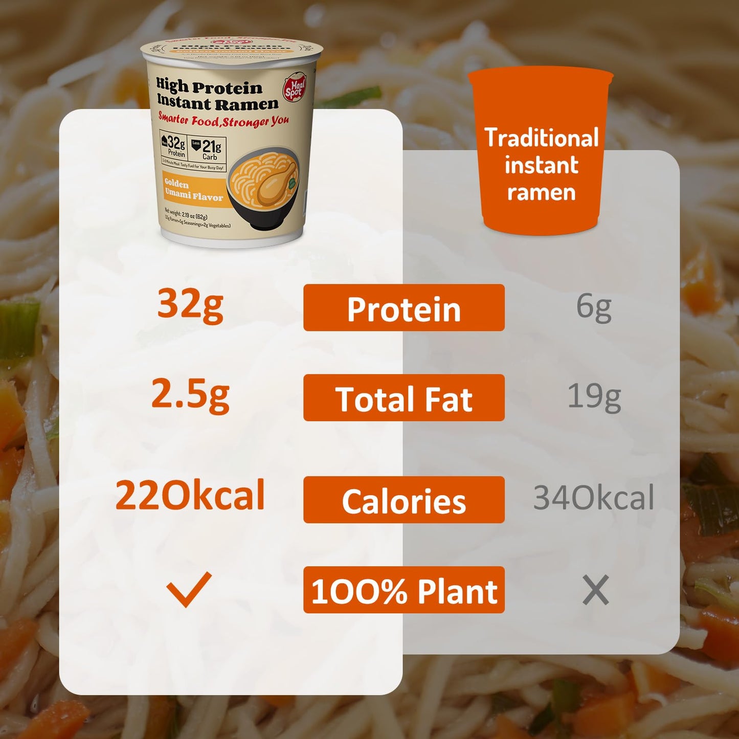 Healspot High Protein Instant Ramen Variety Pack , 6 Cups Non Fried Ramen Broth, 32g Plant Based Protein, Low Fat, Low Carb, Non