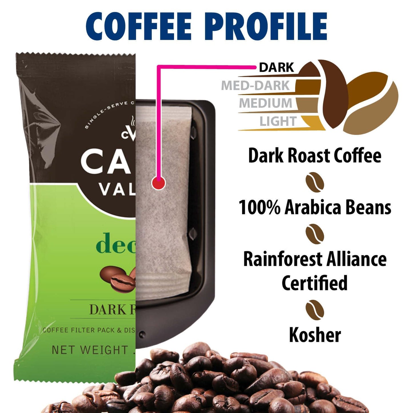 Caf   Valet DECAF Dark Roast Single Serve Coffee Packets - 84 Count - For Use with Caf   Valet Single Serve Cofee Makers - Dispo