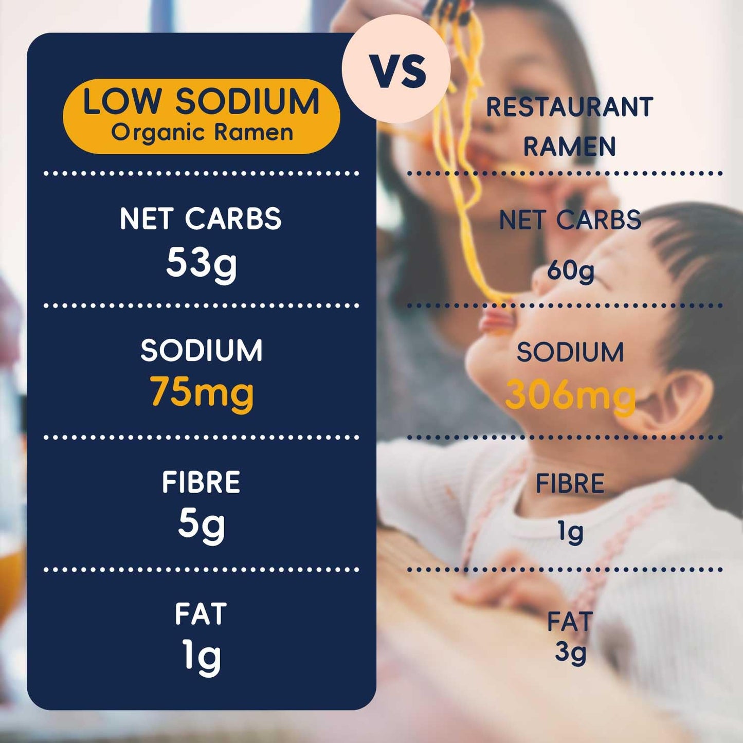 SUNGIVEN Organic Ramen Noodles, Low Sodium, Non-Fried, Instant, 2.47 OZ (Pack of 10)