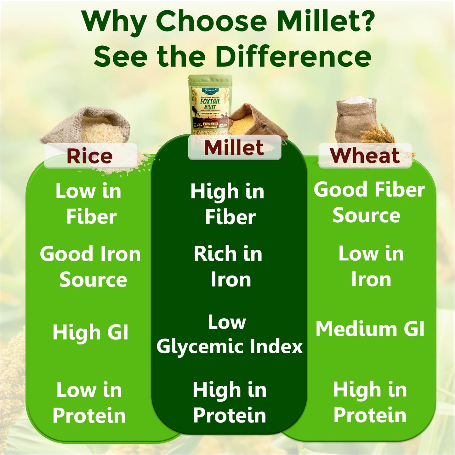Danodia Foods Organic Proso Millet (2 Lbs | 950G | 33Oz) | Unpolished, Whole Grain, Gluten-Free, Hulled Superfood | Natural, Non-Gmo, Vegan, High Fiber & Protein | Fda Registered