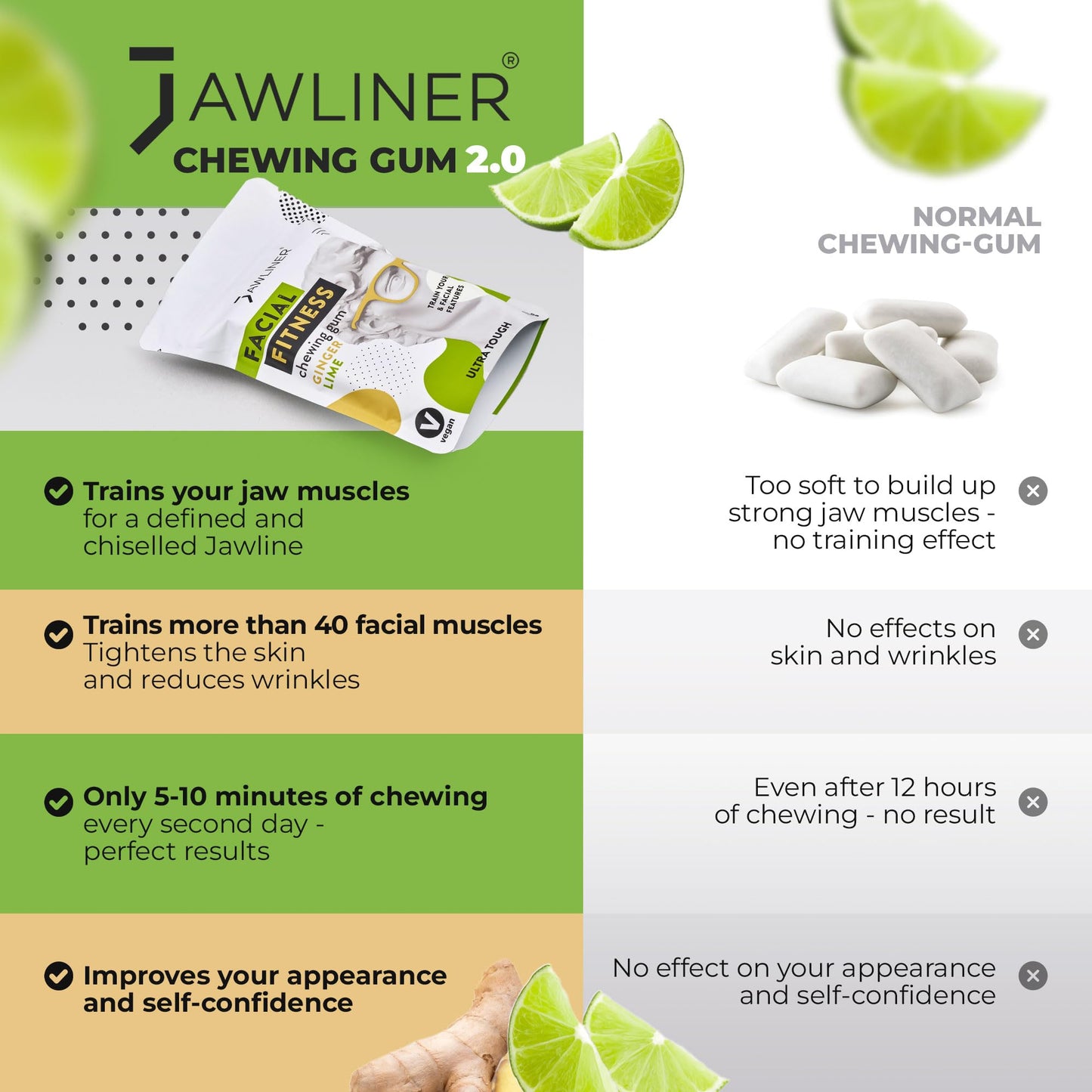 Jawliner® - Pioneers The Toughest Handmade 15X Harder Jawline Gum Includes 12 Weeks Coaching - Sugar-Free Ginger Lime Hard Gum - Jawline Exerciser For Mewing - Chewing Gum Shaping Jaw (2 Months Pack)