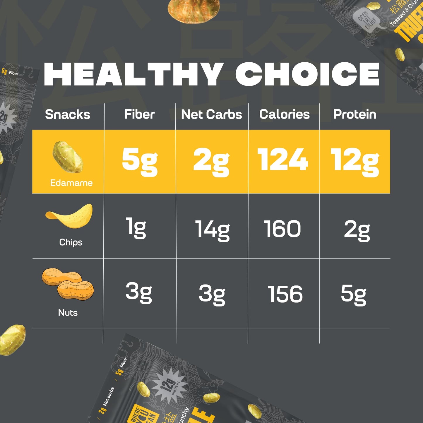 Where You Bean Edamame Beans Snack (Truffle Salt) - Crunchy And Dry Roasted Edamame Beans - High Protein Snacks, Keto And Vegan
