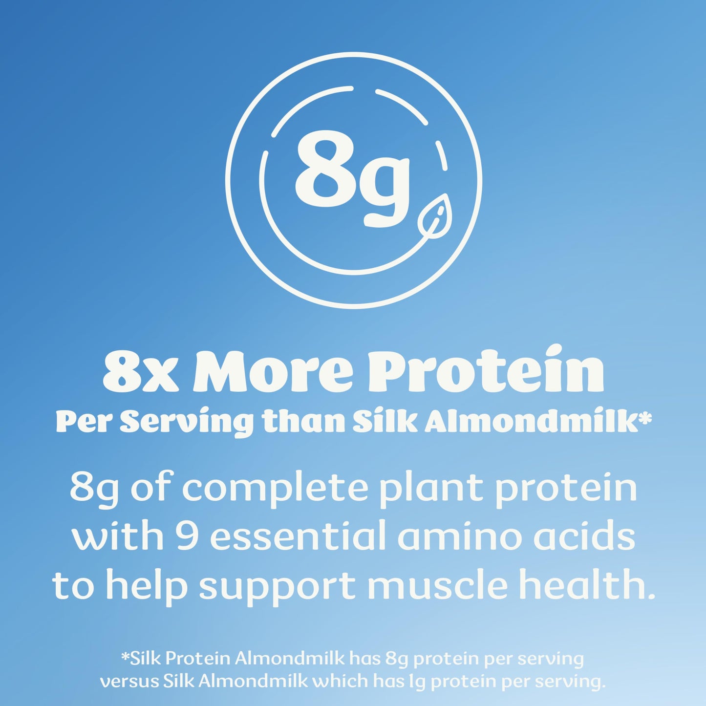 Silk Original Protein Almond Milk, Dairy Free, Gluten Free, Seriously Creamy Vegan Milk with 50% More Calcium than Dairy Milk, 5