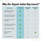 Spice Profile Usda Organic Bay Leaves, Lab Tested For Heavy Metals, Resealable 1Oz Pouch, Tej Patta, Hojas De Laurel